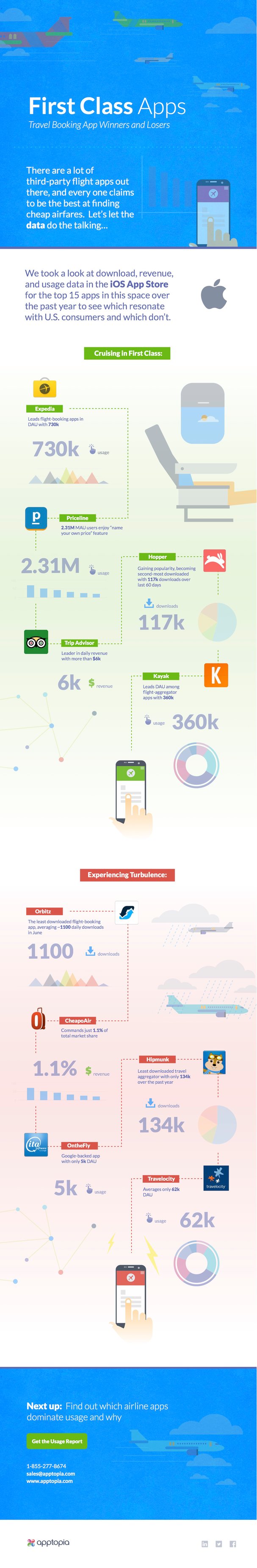 2016_airline_app_infographic_apptopia.jpg