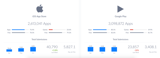 Apptopia_App_Store_Market_Overview.png