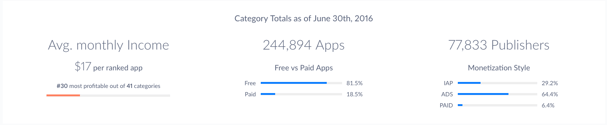 Apptopia_Category_Data.png
