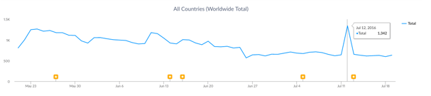 Blippar_Google_Play_Downloads.png