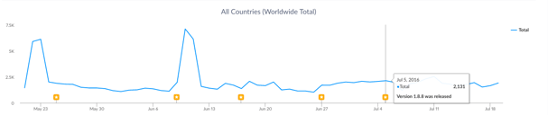 Blippar_iOS_Downloads.png