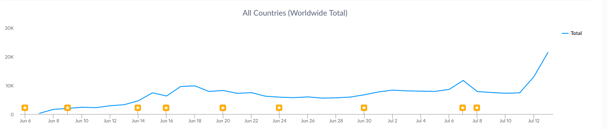 Clash_of_Queens_Top_Apps_of_the_Week_.png