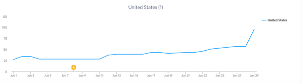 Dorsal_Shark_Reports_Top_Apps_of_the_Week.png