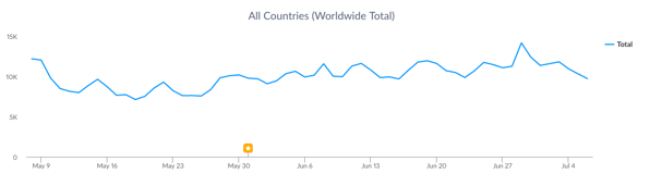 Fandango_Top_Apps_of_the_Week.png