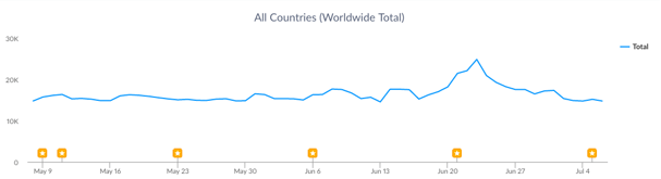 Forge_of_Empires_Top_Apps_of_the_Week.png