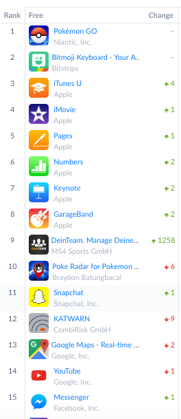 Germany_Top_Charts.png