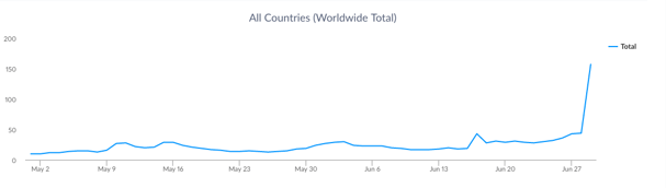 Global_Shark_Tracker_Top_Apps_of_the_Week.png
