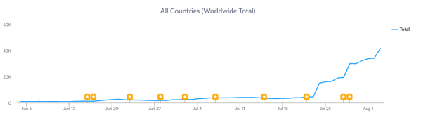 Google_Play_Everalbum_Top_Apps_of_the_Week.png