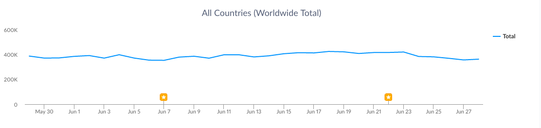 Google Play Music Users