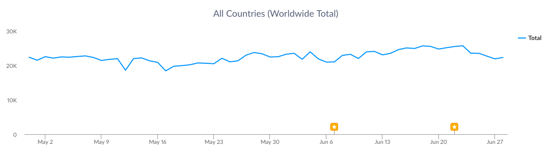 Google Play Music Downloads