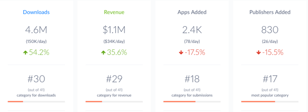 Google_Play_News_and_Magazine_Category.png