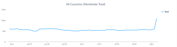 Google_Play_Youtube_Music_Top_Apps_of_the_Week.png