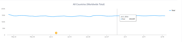 Google_Translate_Google_Play_Downloads.png