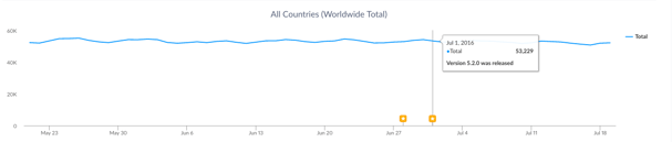Google_Translate__iOS_Downloads.png