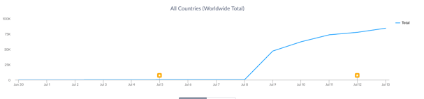 HIT_Top_Apps_of_the_Week.png