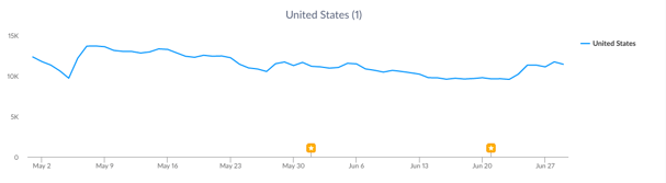 Hungry_Shark_Evolution_Top_Apps_of_the_Week.png