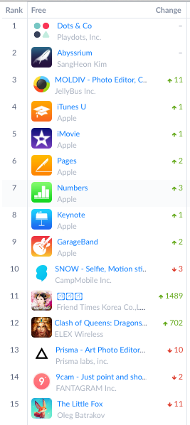 Korea_Top_Charts.png