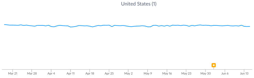 Google Play Line Downloads