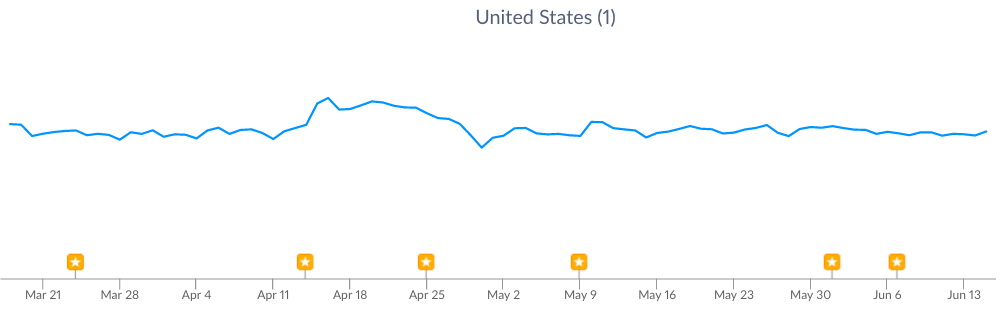 iOS Line Dowloads