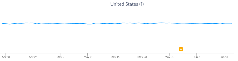 Google Play Line Usage Rates
