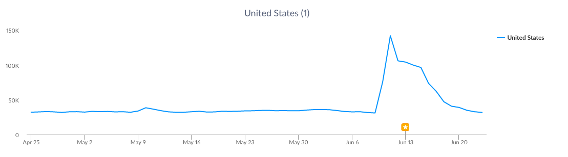 Facebook Moments falling