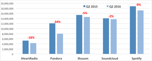 Music_App_Global_Downloads.png