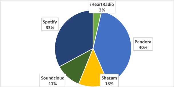 Music_App_Global_MAU_2015.png
