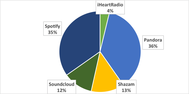 Music_App_Global_MAU_2016.png