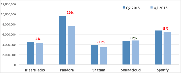 Music_App_US_Downloads.png