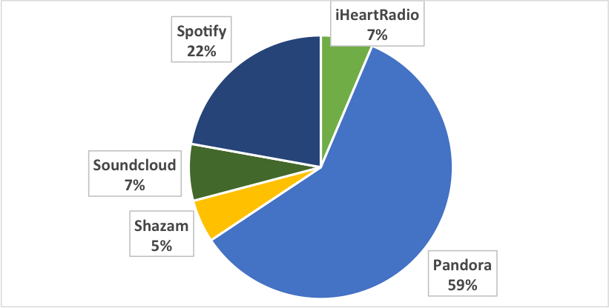 Music_App_US_MAU_2016.png