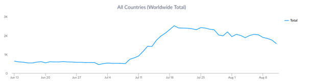 My_OldBoy_Google_Play_Top_Apps_of_the_Week.png