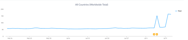 OKcupid_Top_Apps_of_the_Week.png