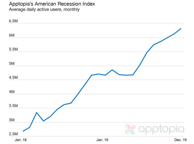 Recession Index-1