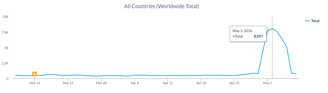 E! NOW downloads.png