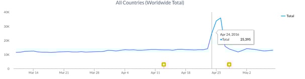 HBO Now Downloads.png