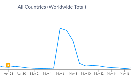 JWoWW App Downloads 