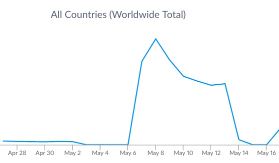 JWoWW Google Play Downloads