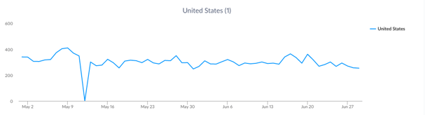 Shark_Dash_Top_Apps_of_the_Week.png