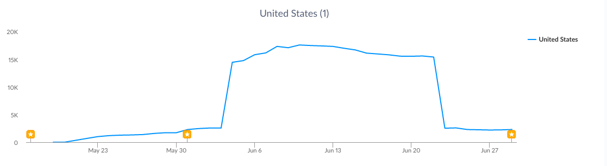 Shark_Evolution_Top_Apps_of_the_Week.png