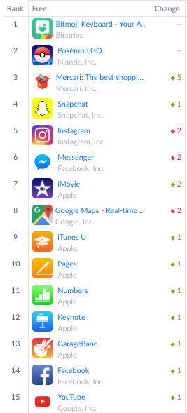 US_Top_Charts.png