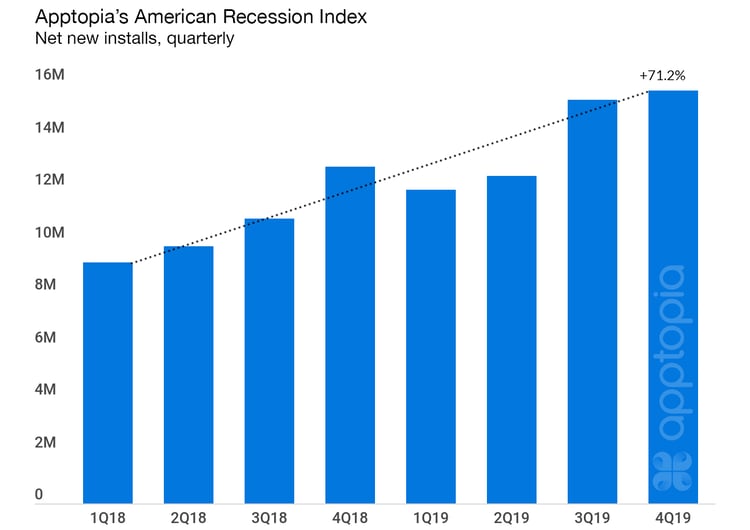 recession Downloads-2