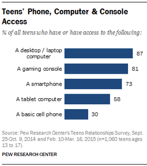 teen_mobile_2016.png